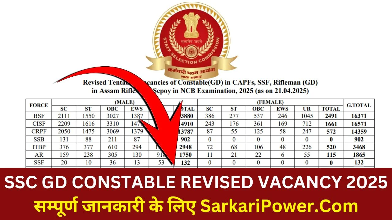 SSC GD Constable Revised Vacancy Details 2025